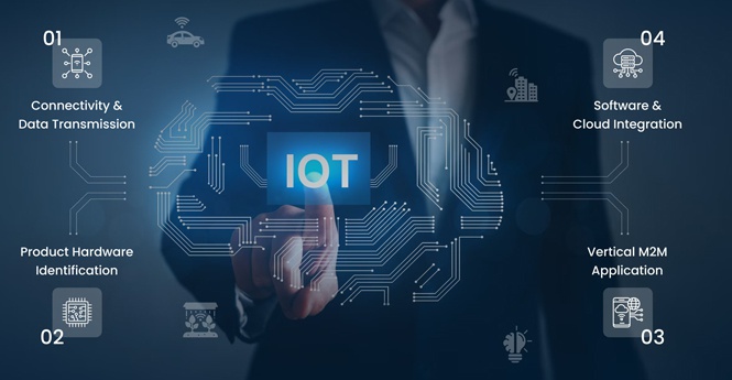 Sensores de IoT